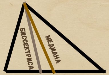 Биссектриса и медиана