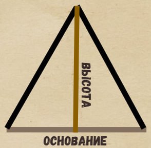 Высота треугольника